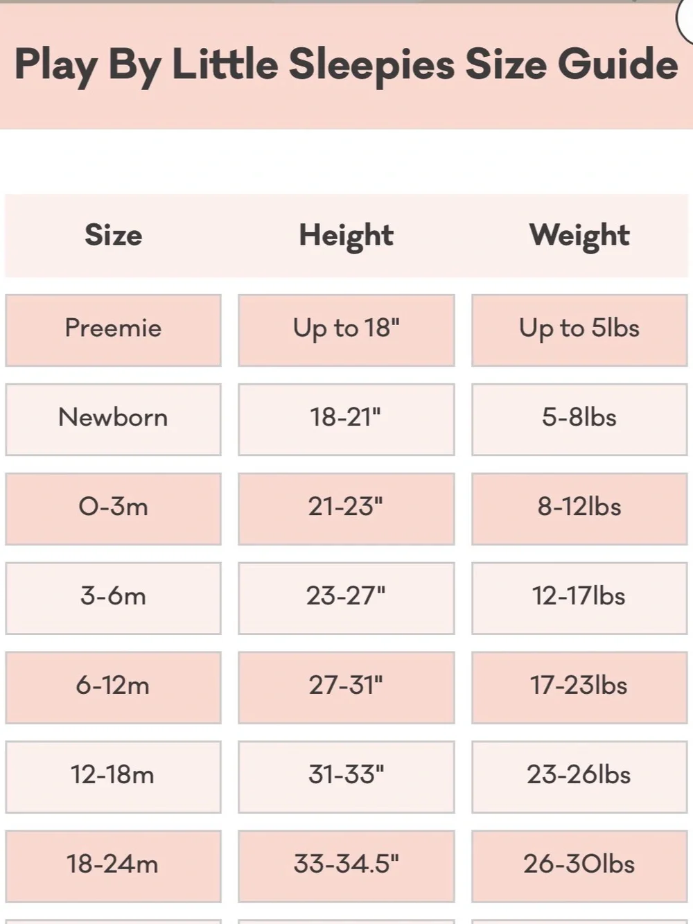 N/A each pair